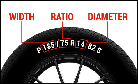 Dimension du pneu, Largeur du pneu, Diamètre du pneu, Image des dimensions du pneu