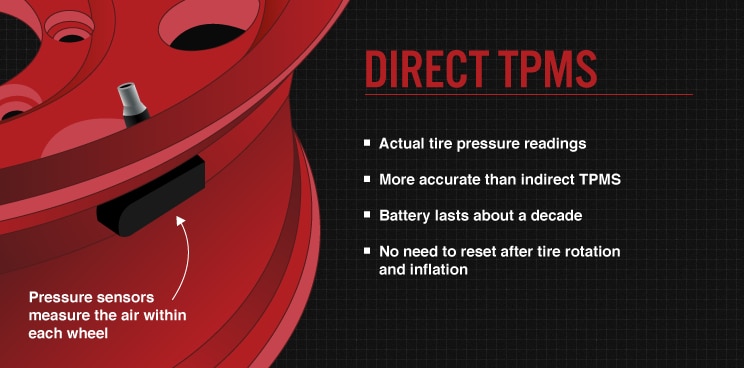 Direct TPMS Information Image
