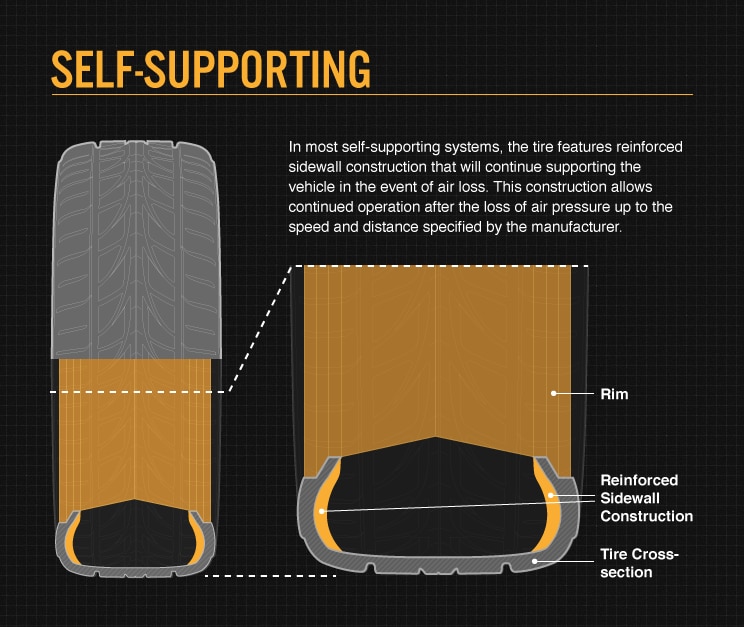 Image Information sur les pneus à support automatique