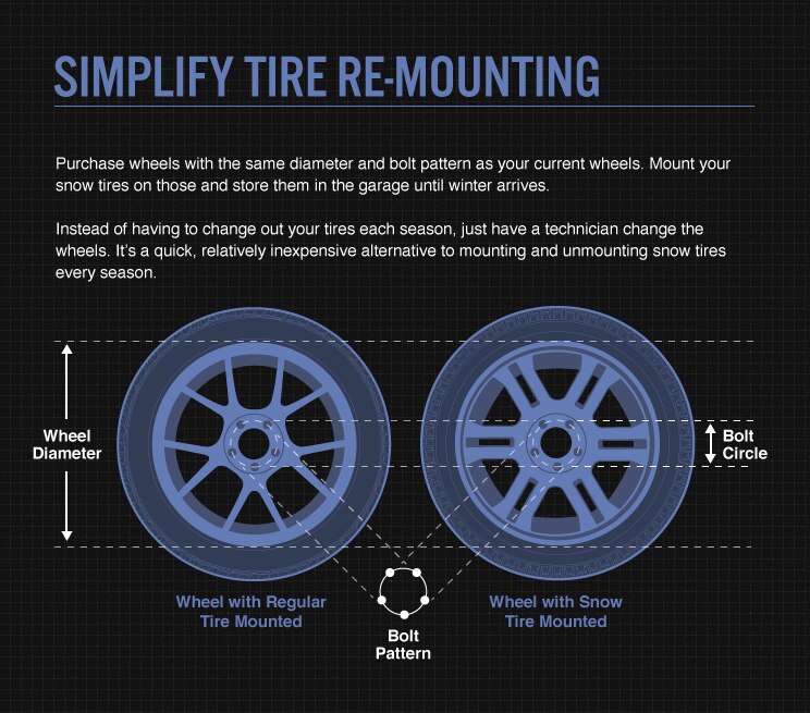 Tire Mounting Information Image